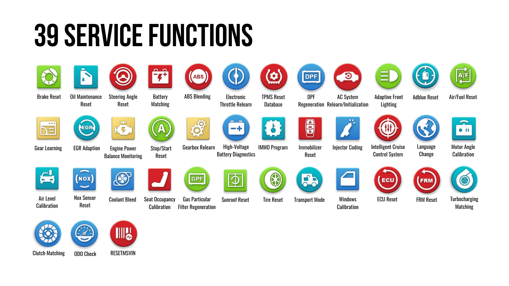 Functions
